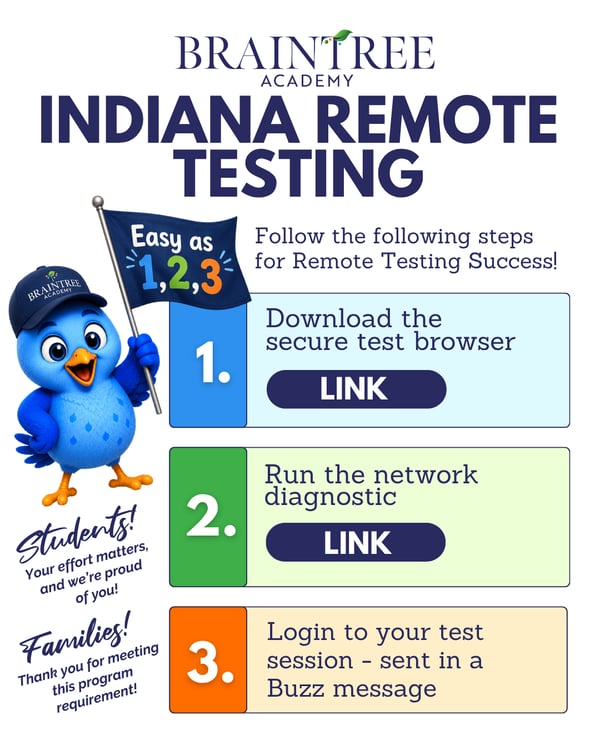 Indiana Remote Testing